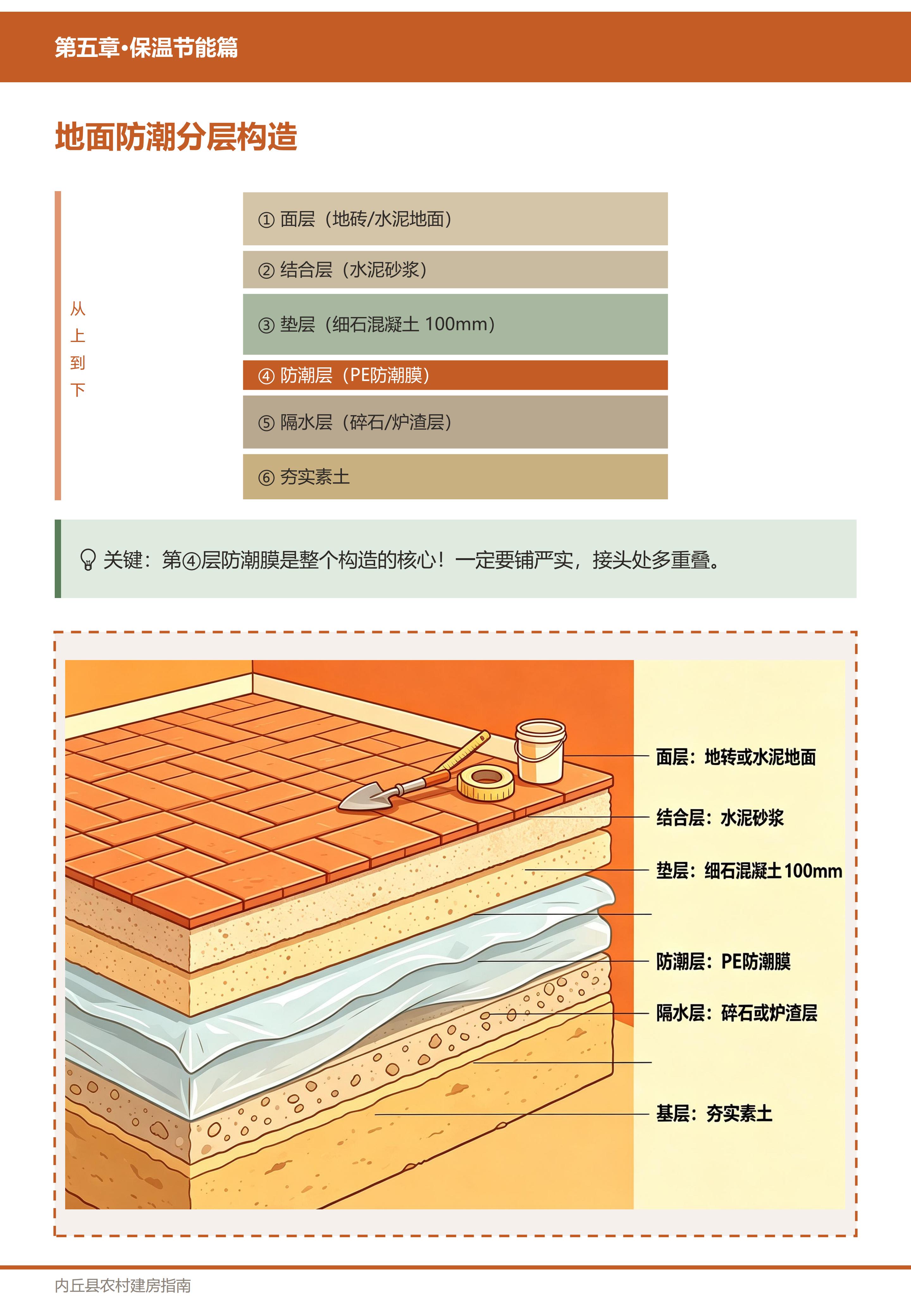 保温节能篇