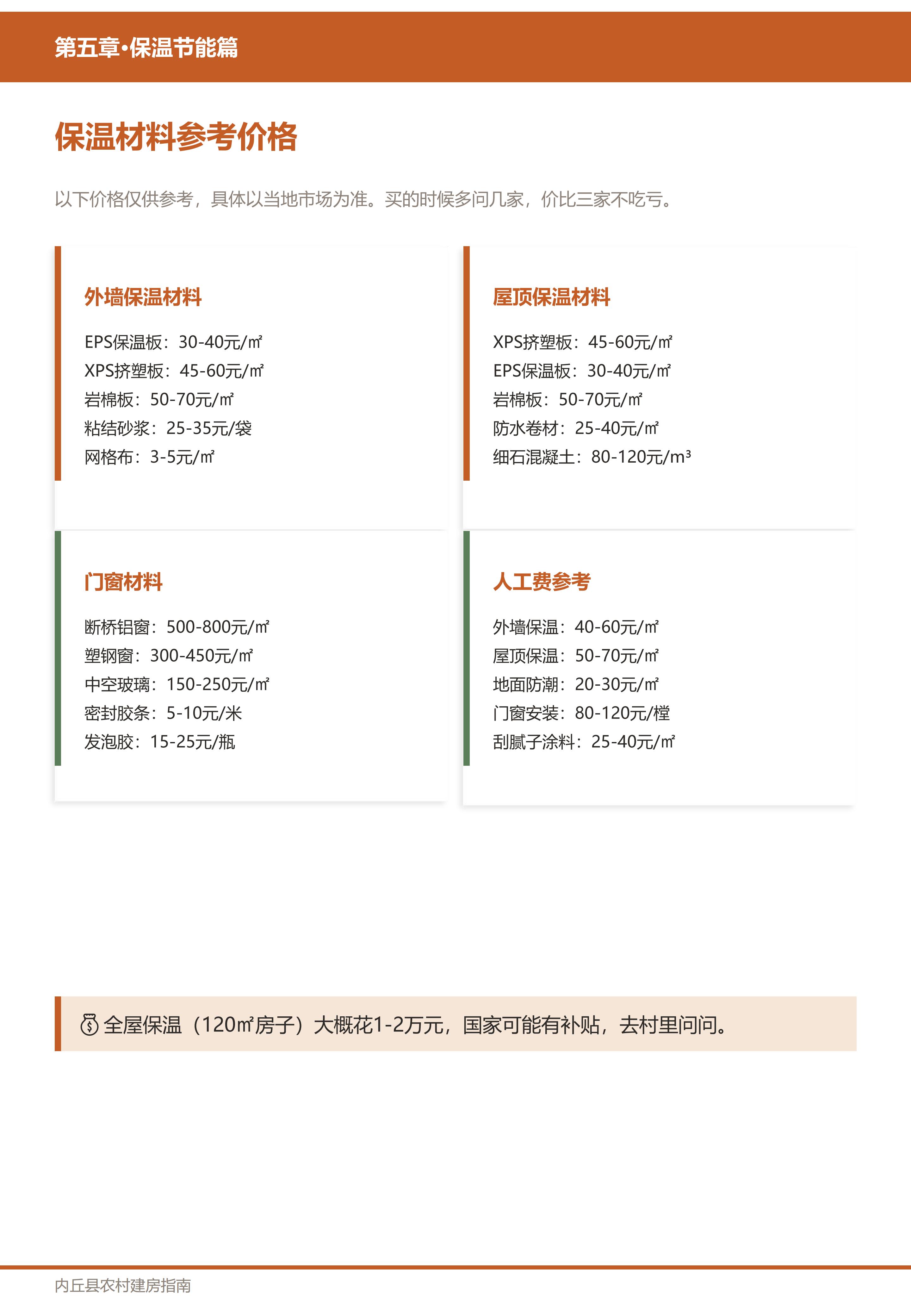 保温节能篇