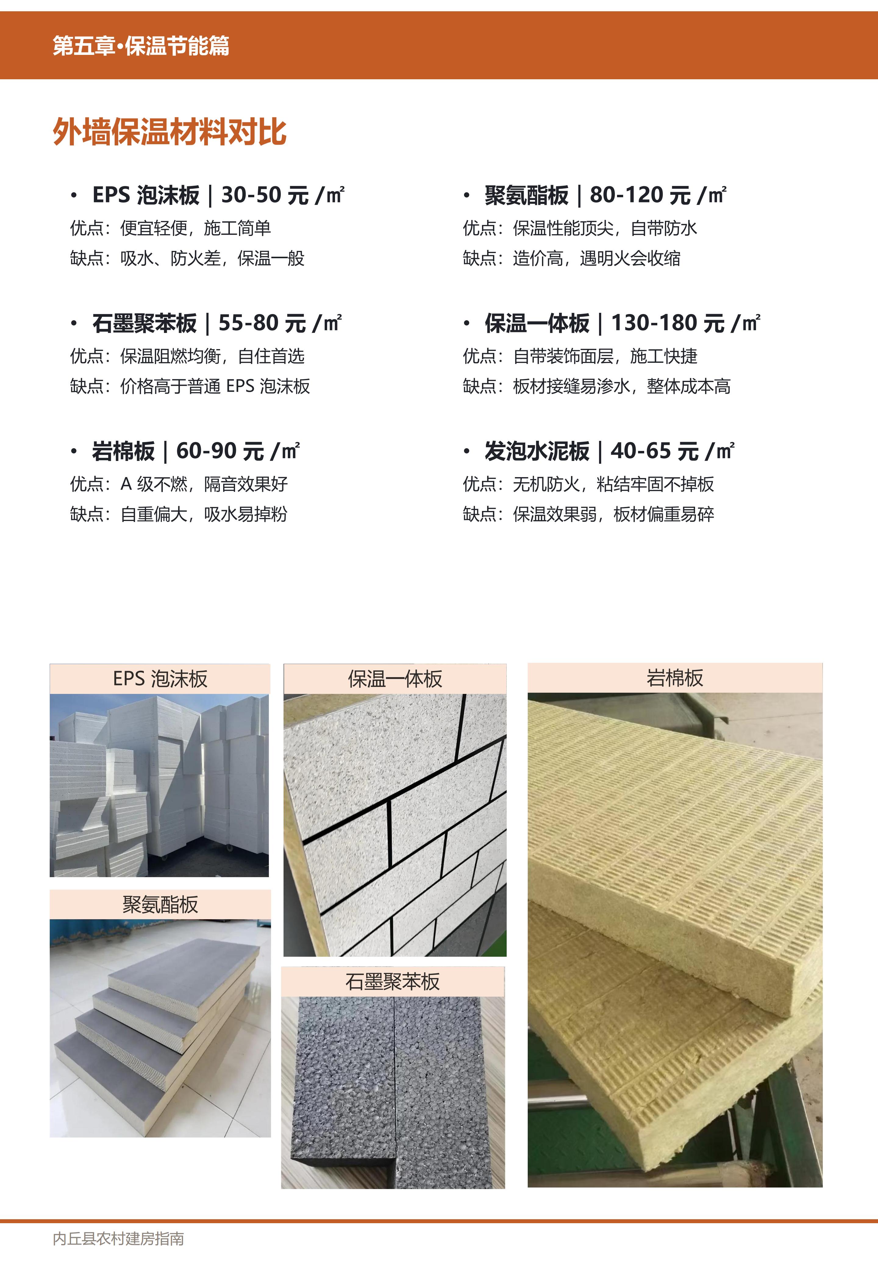 保温节能篇