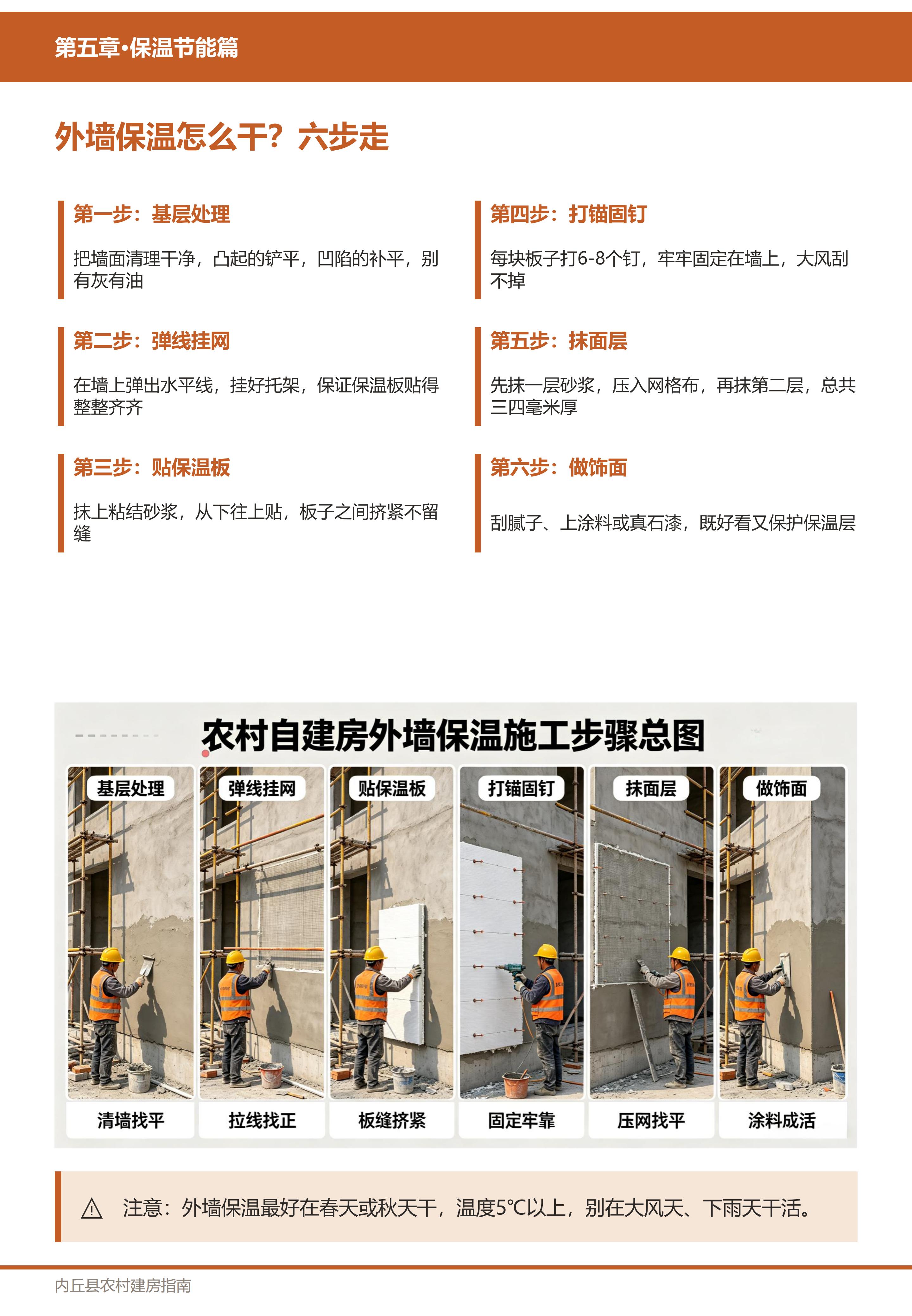 保温节能篇