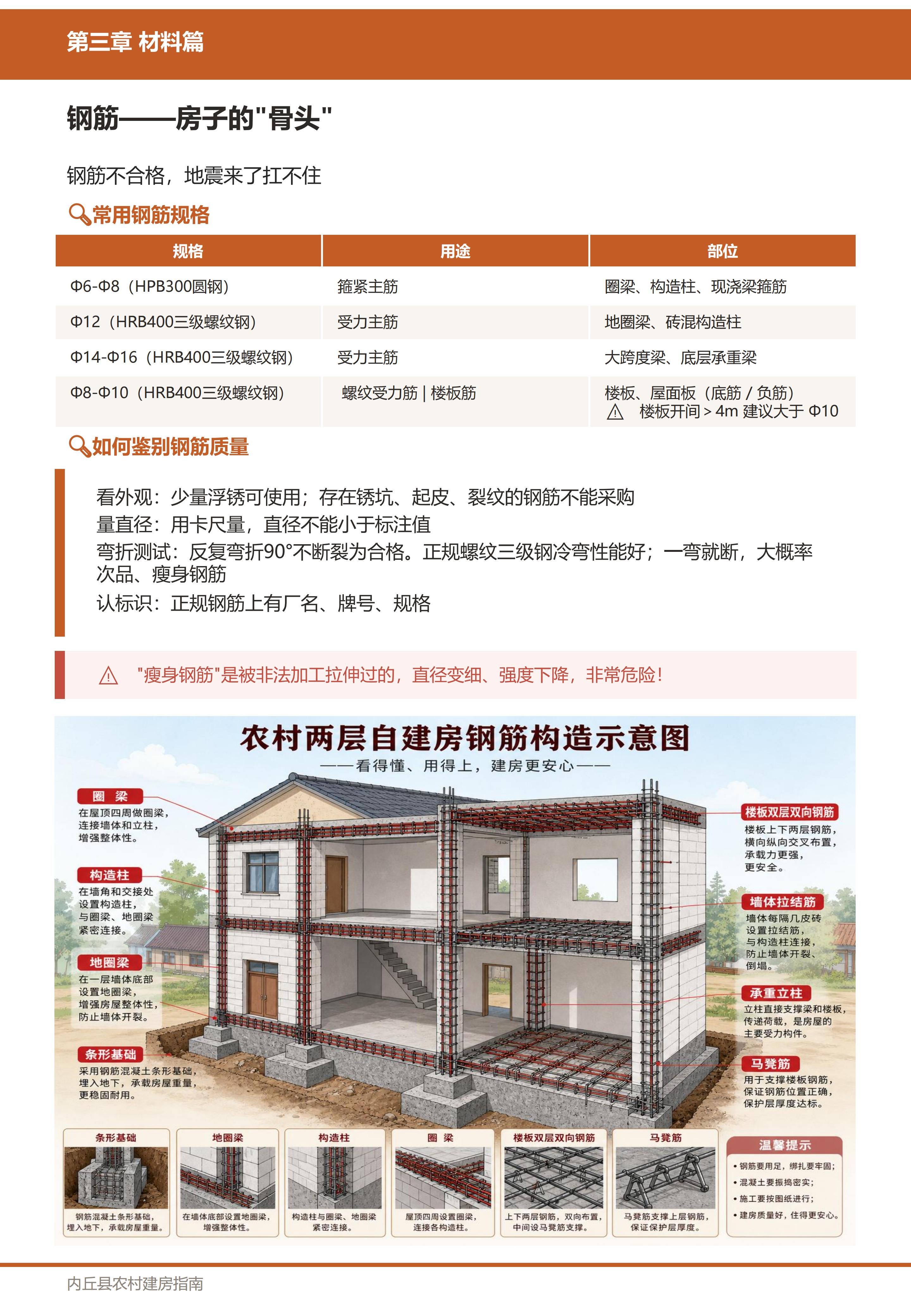 材料篇