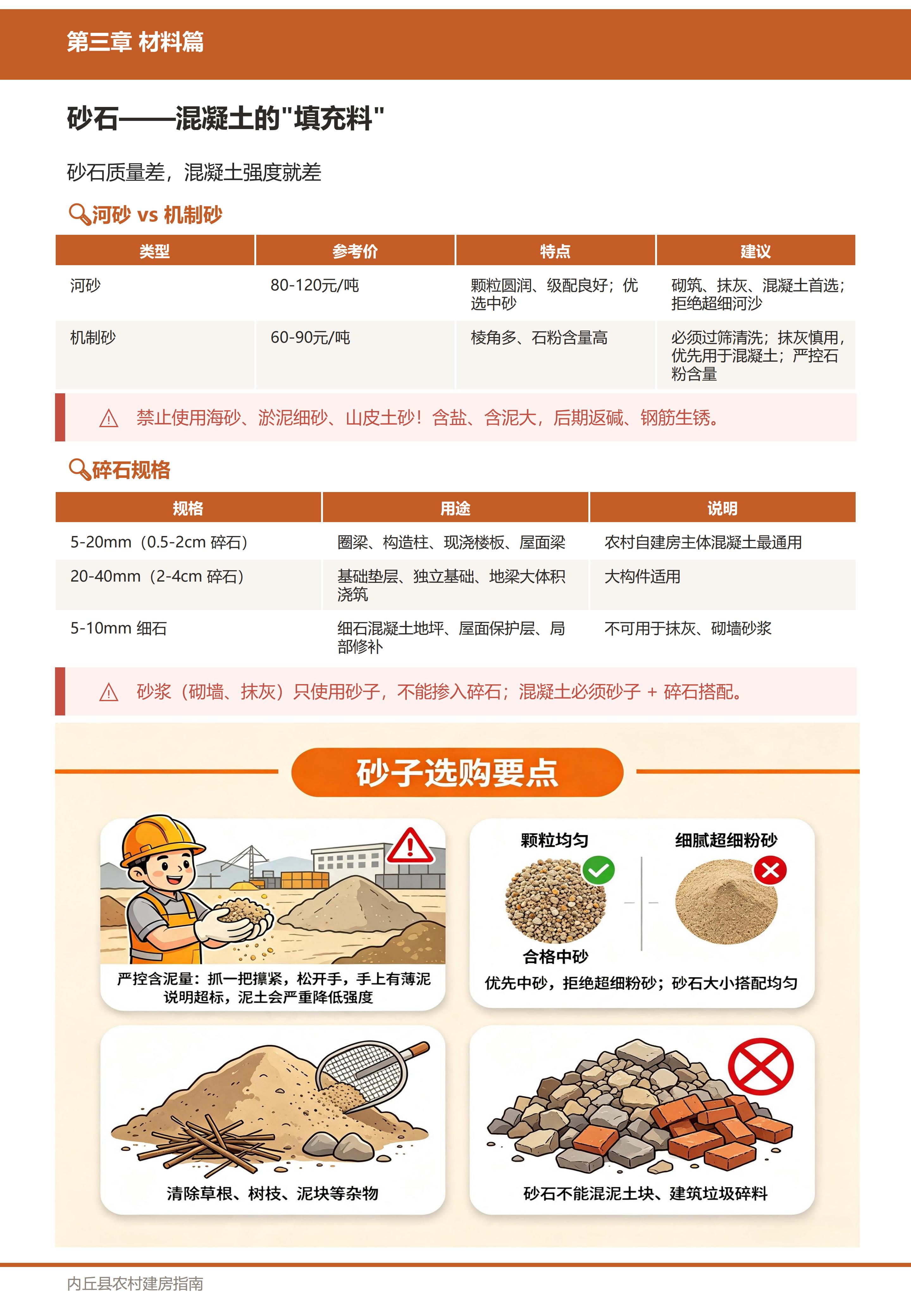 材料篇
