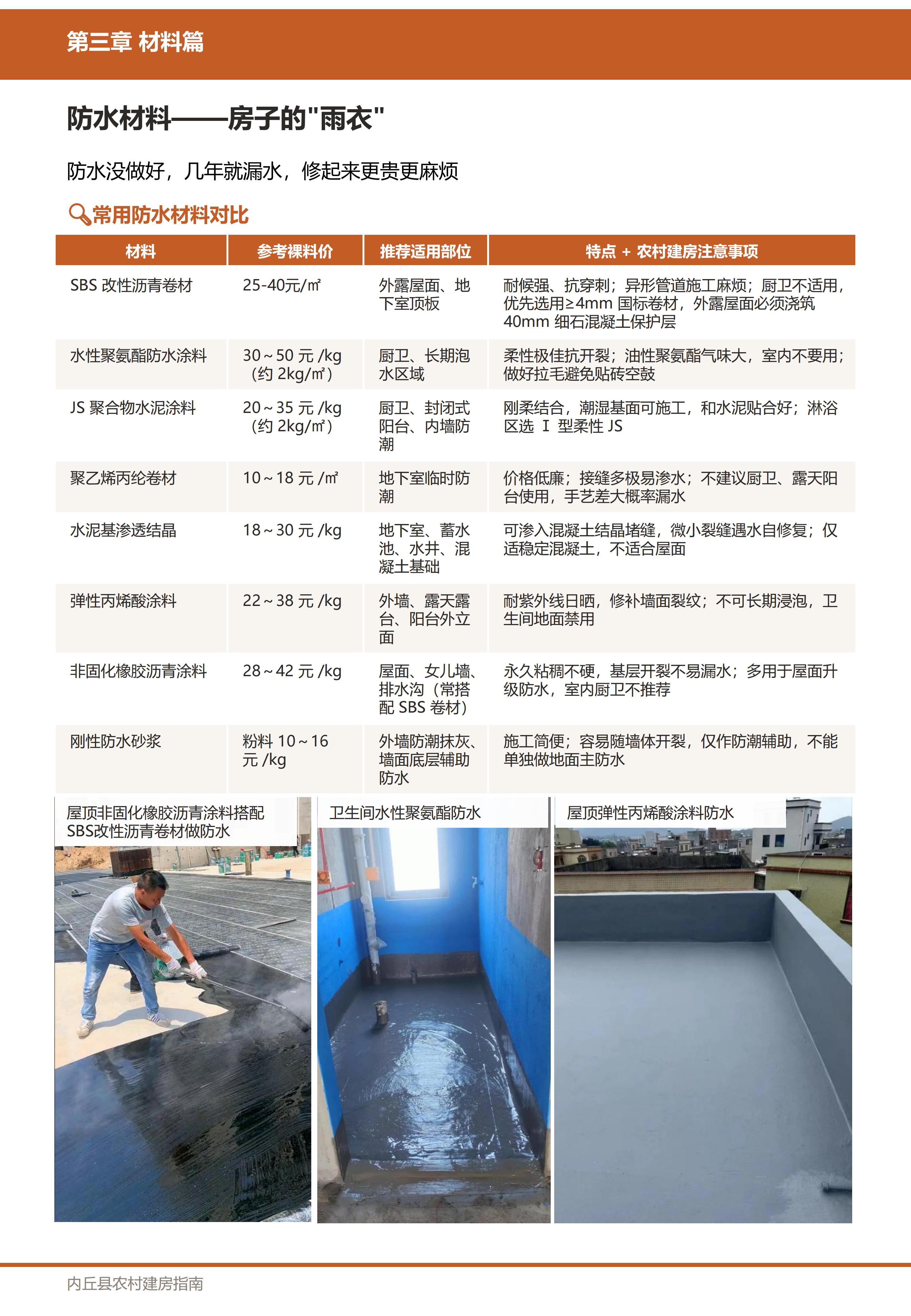 材料篇