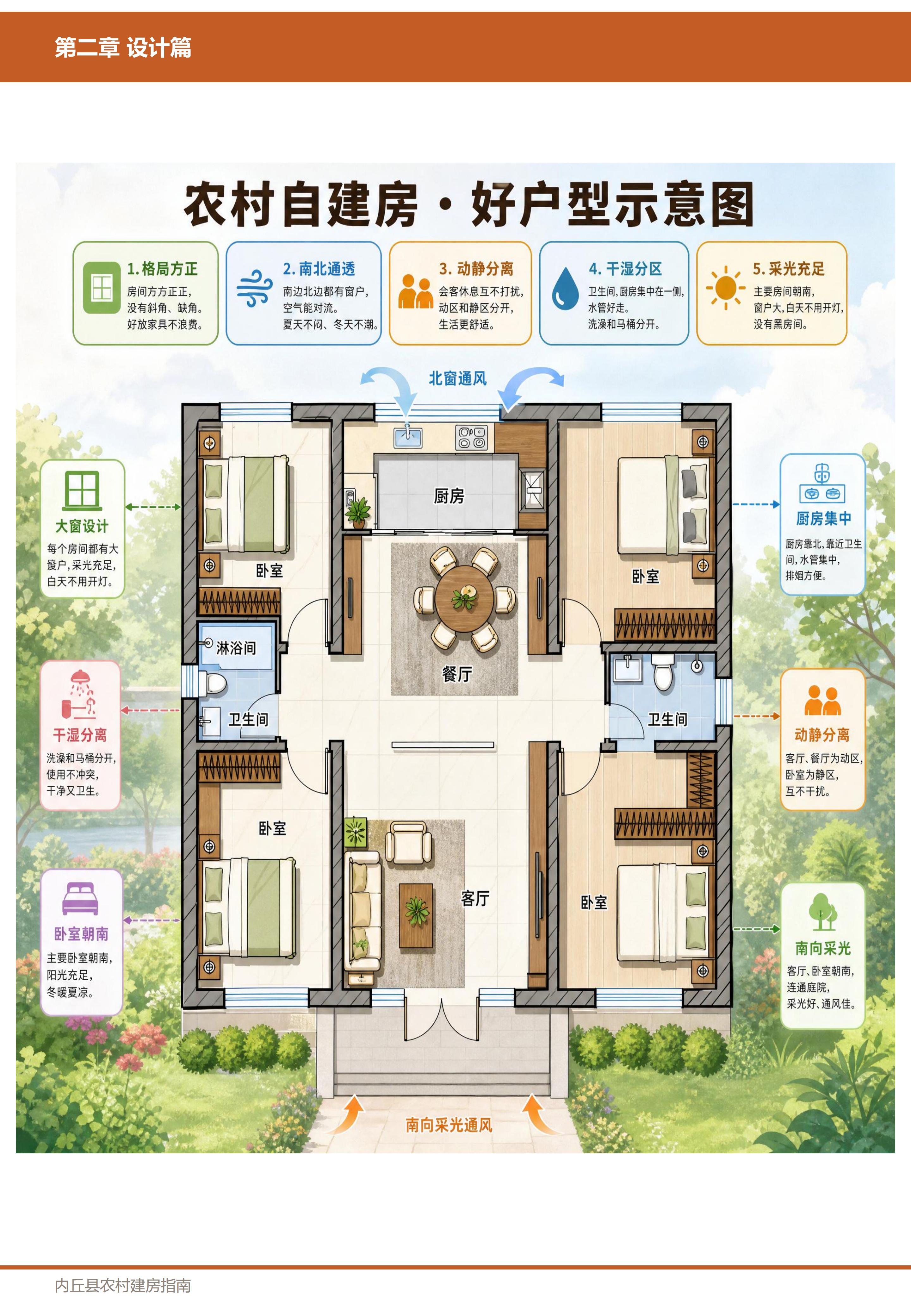 设计篇