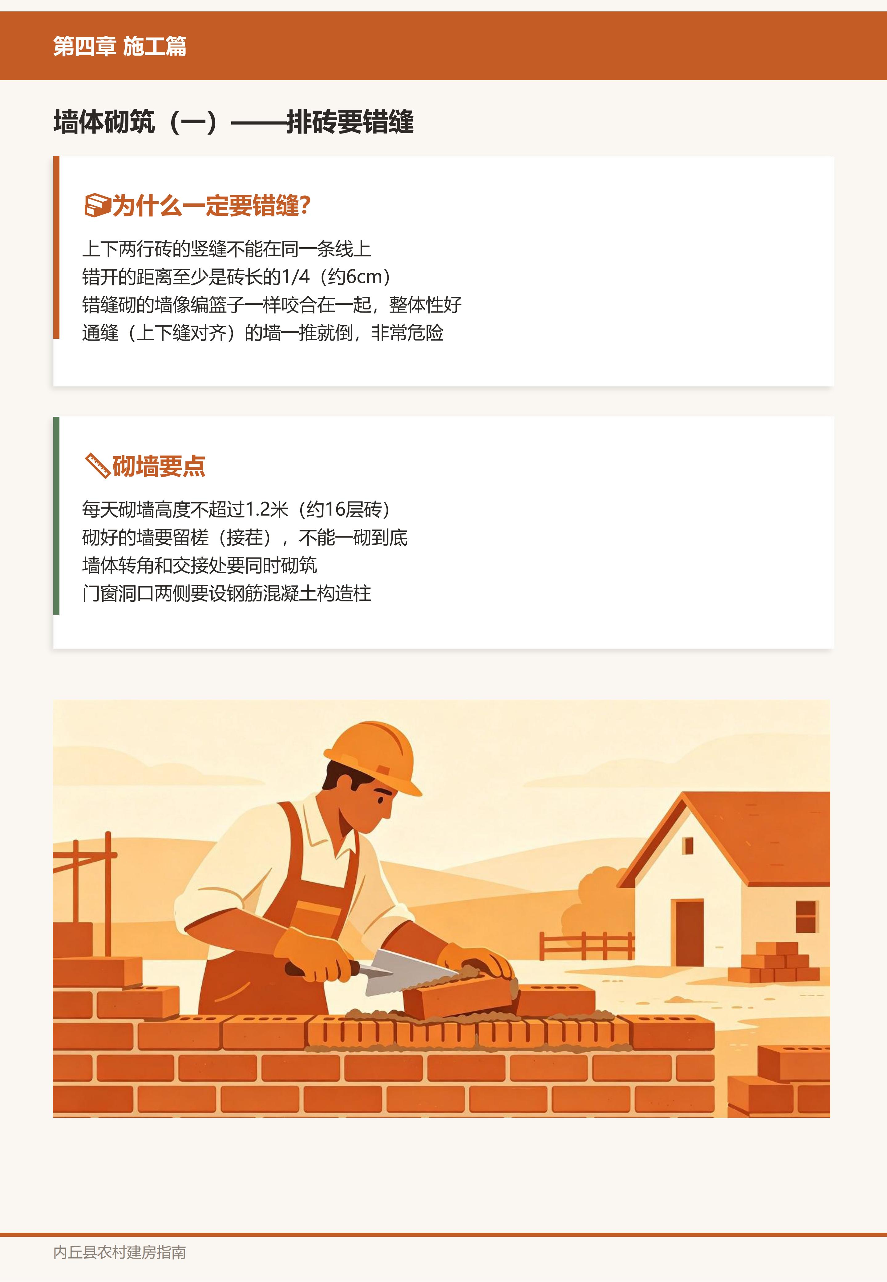 施工篇