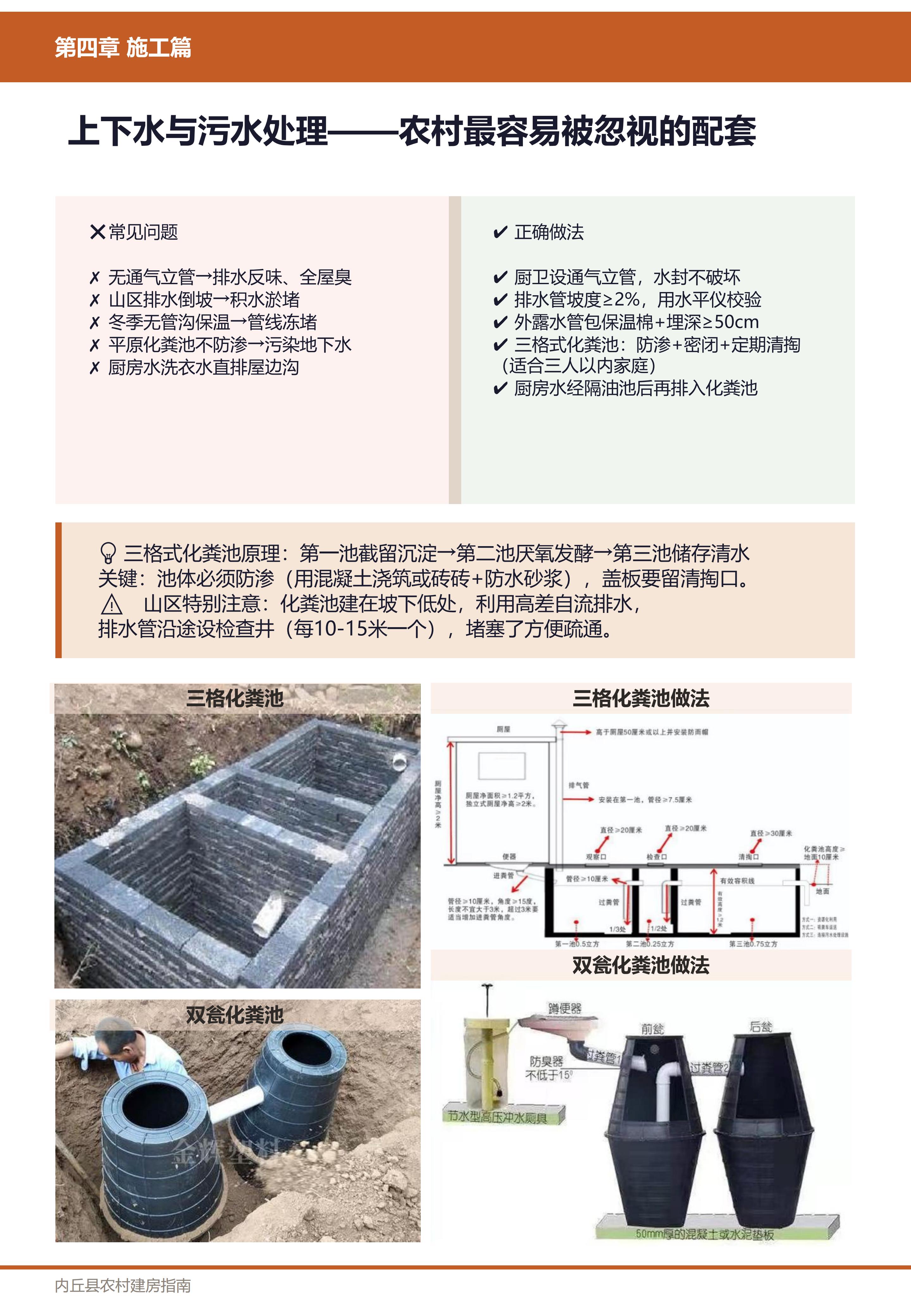 施工篇
