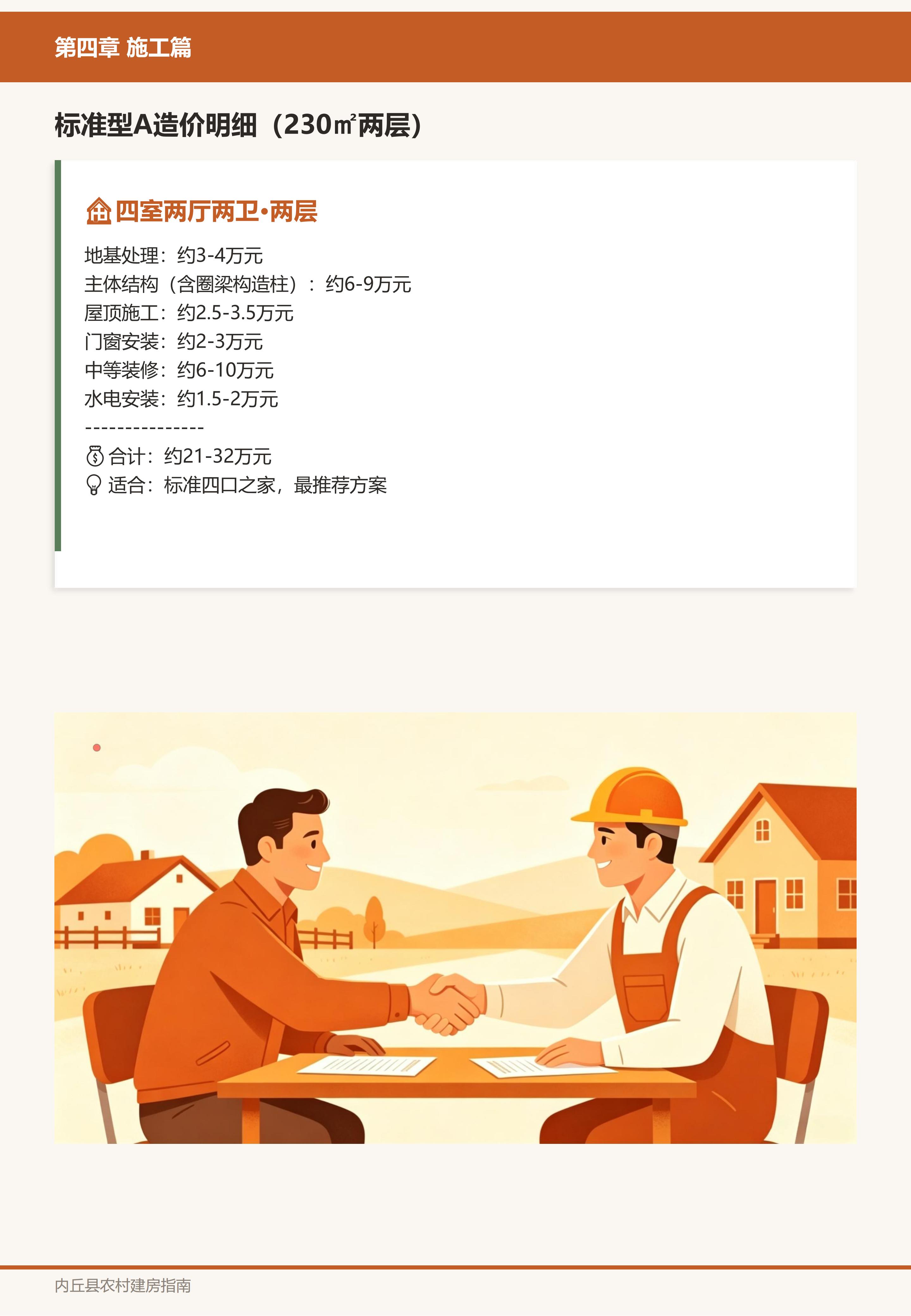 施工篇