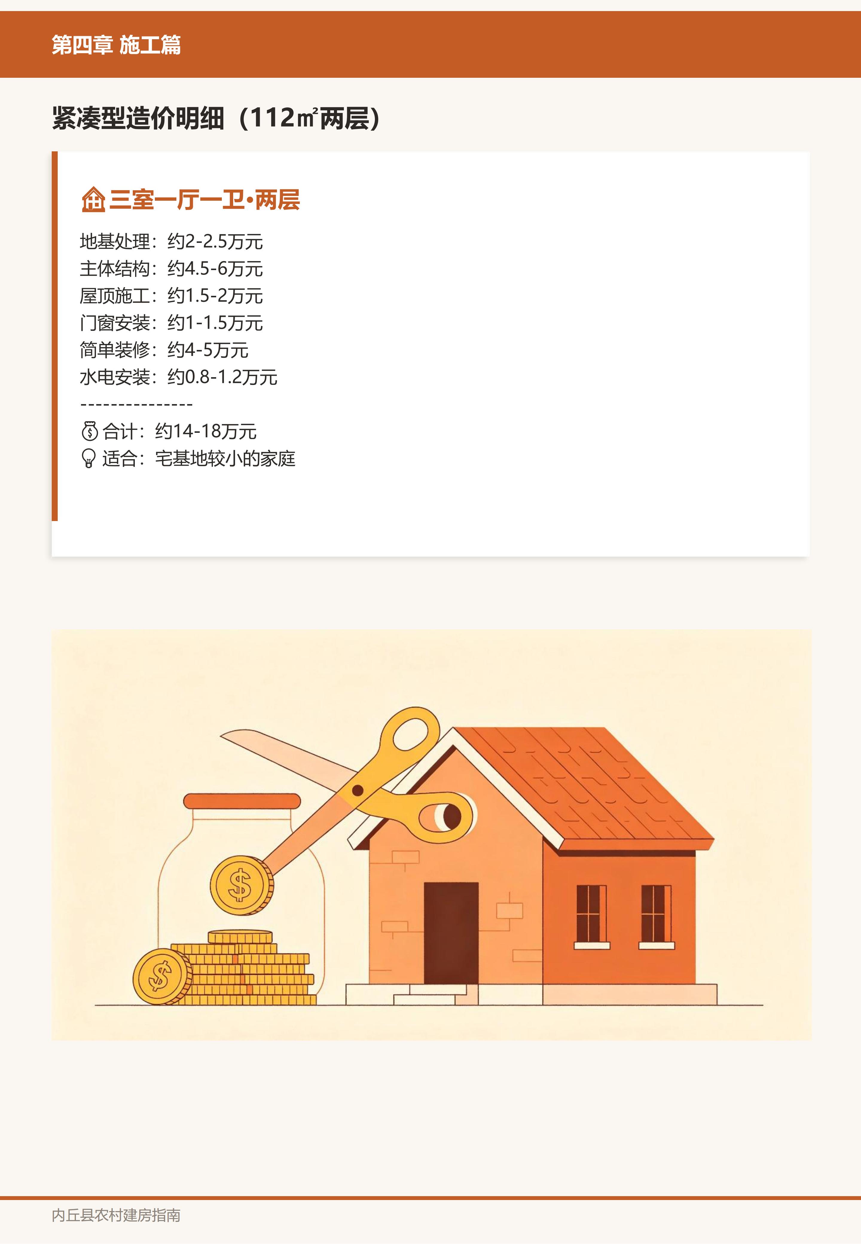 施工篇