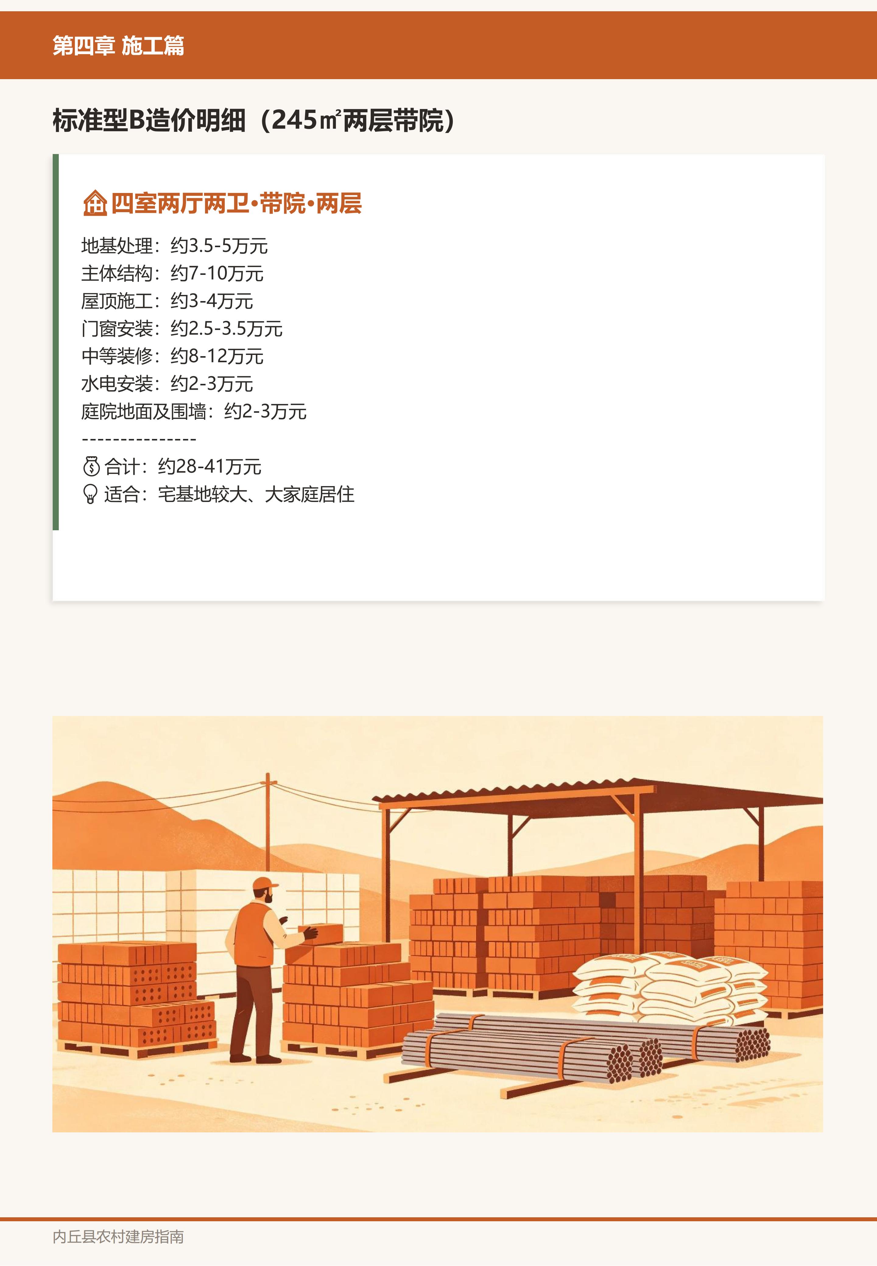 施工篇
