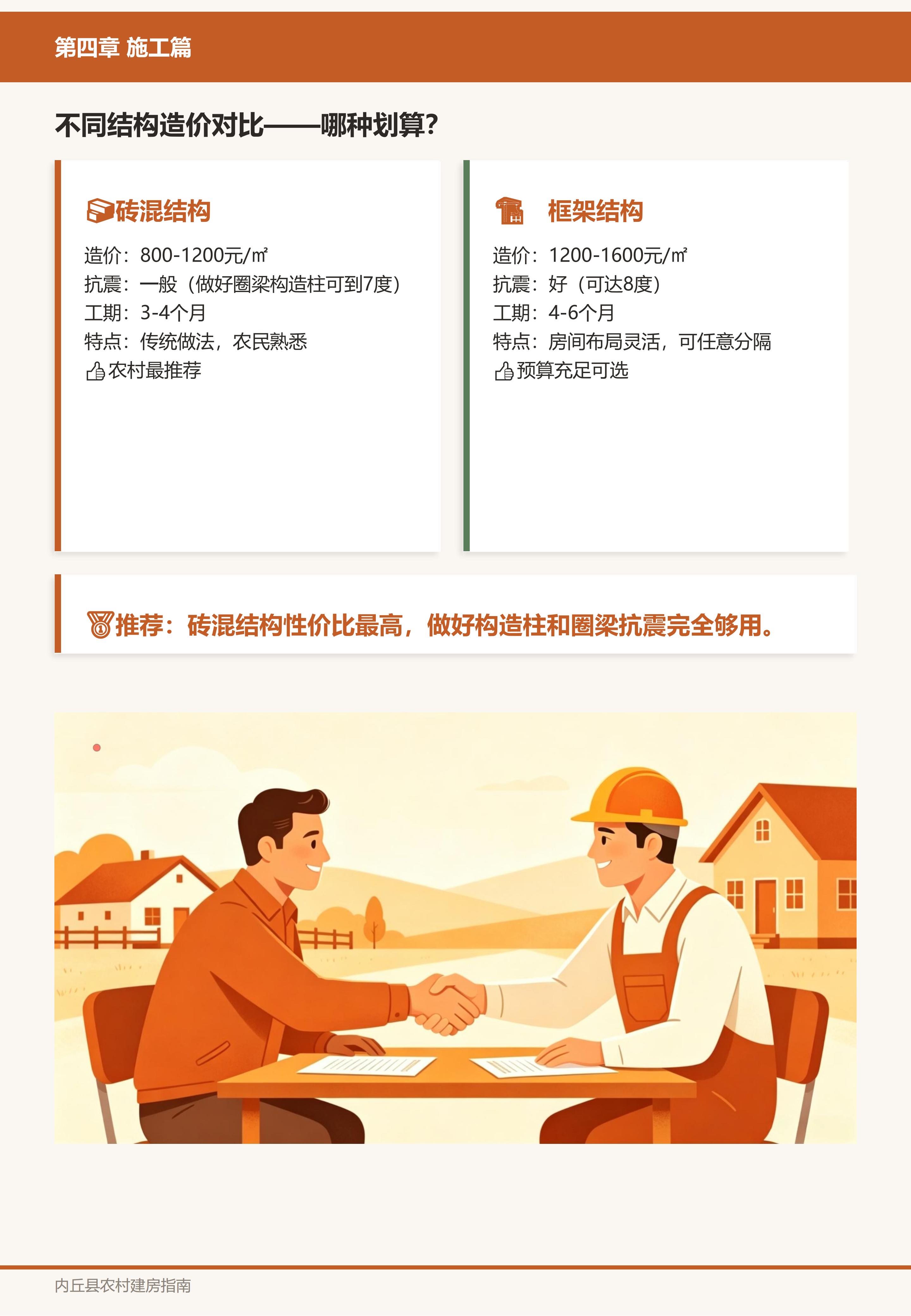 施工篇