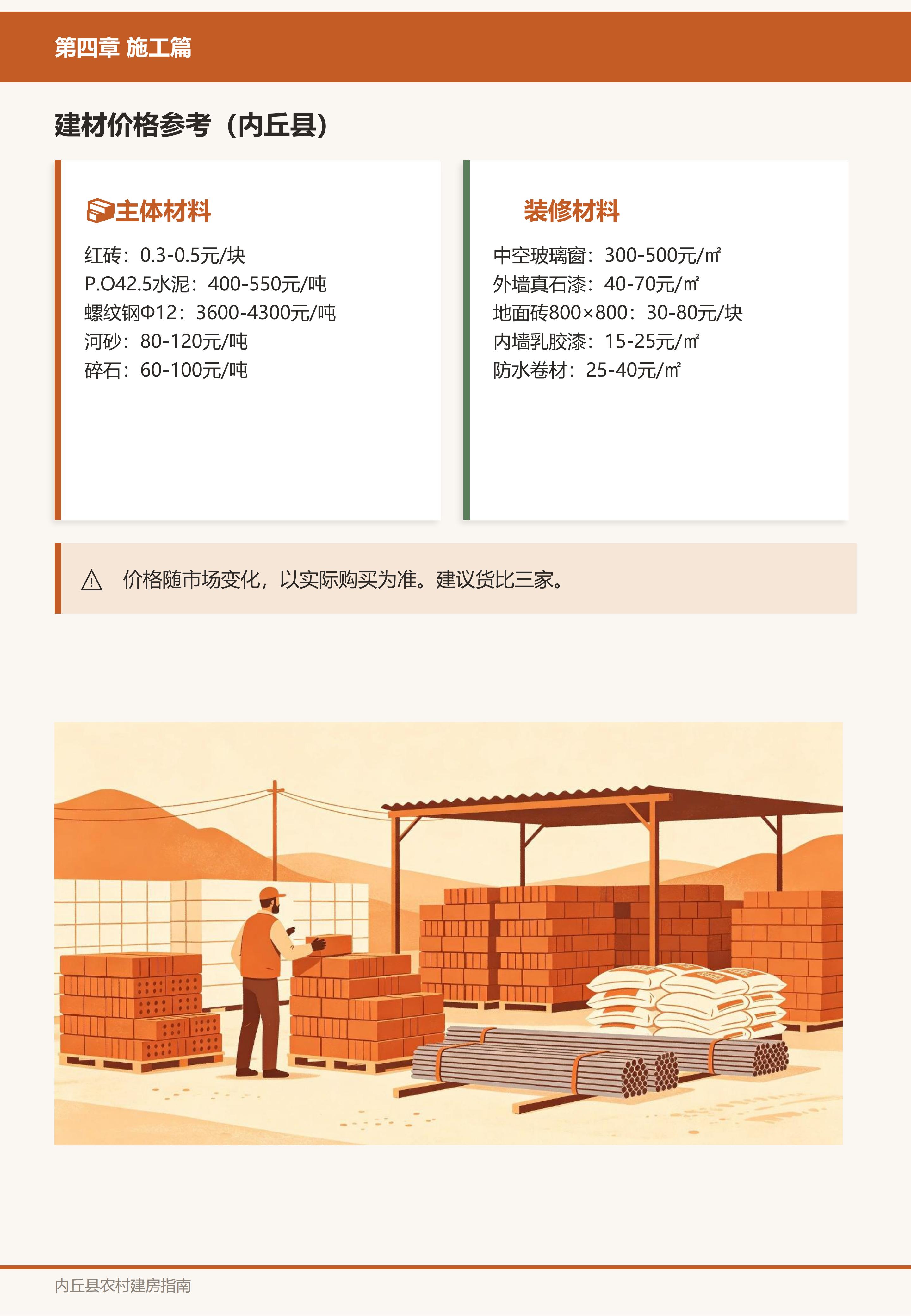 施工篇