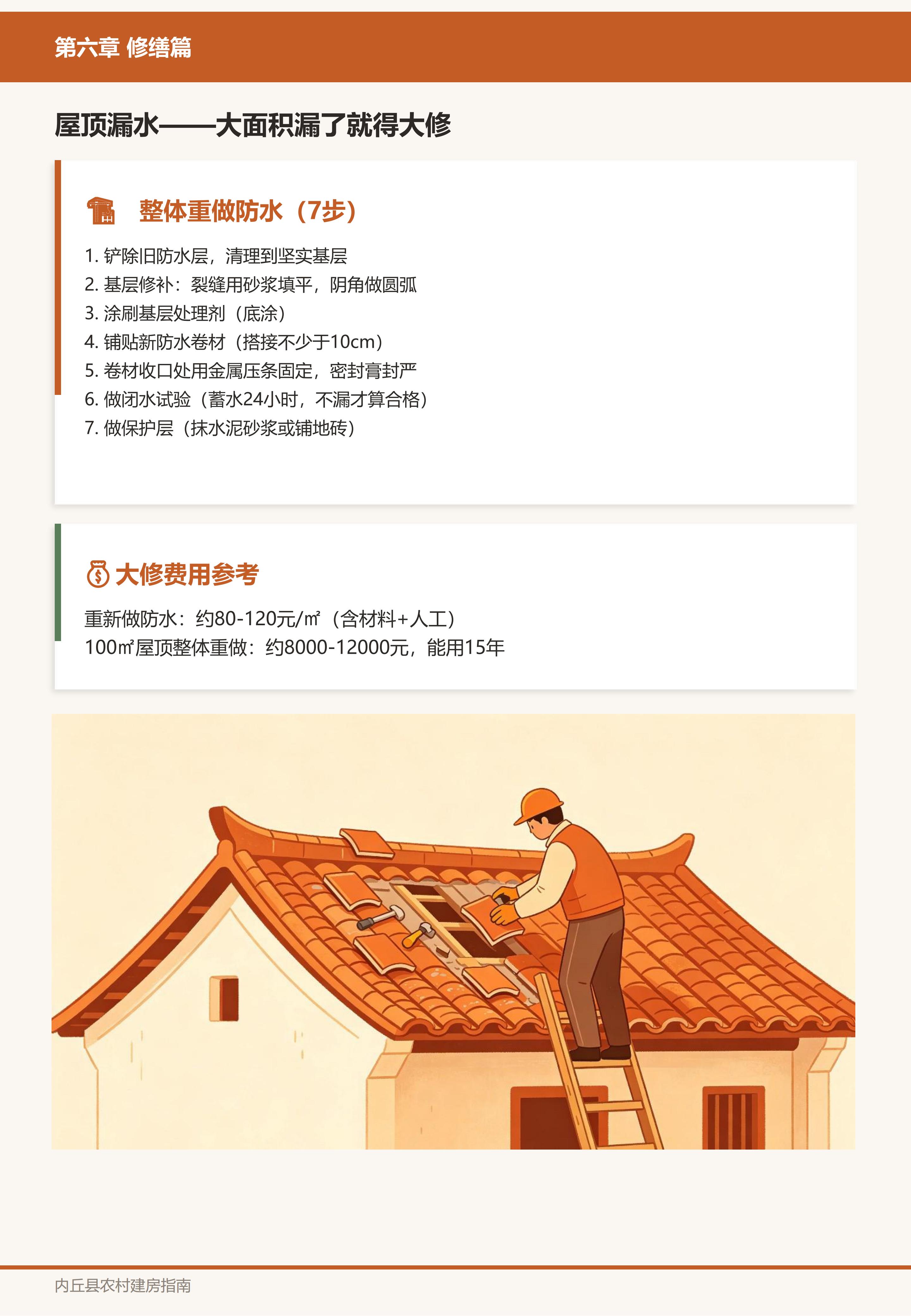 修缮篇