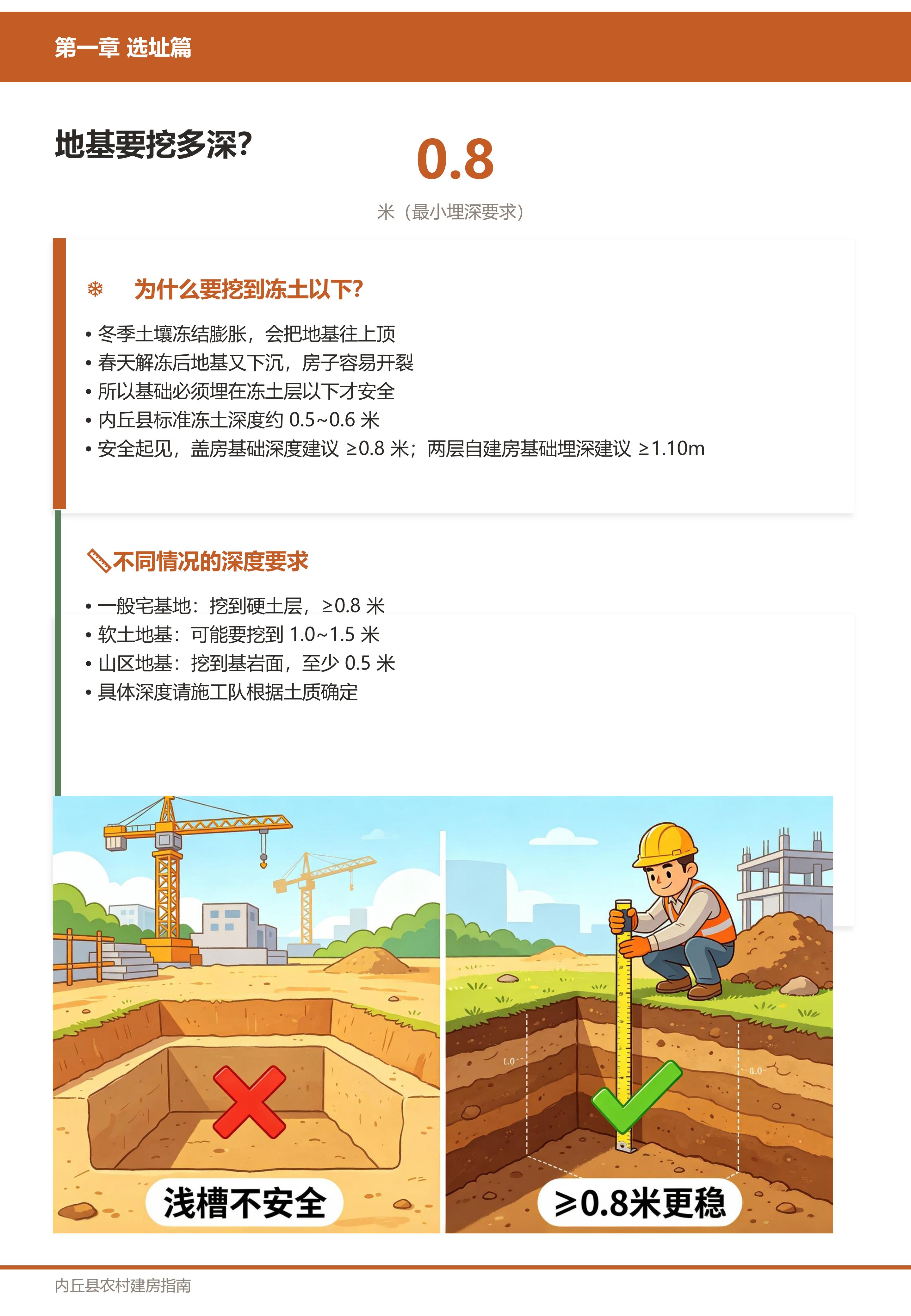 选址篇