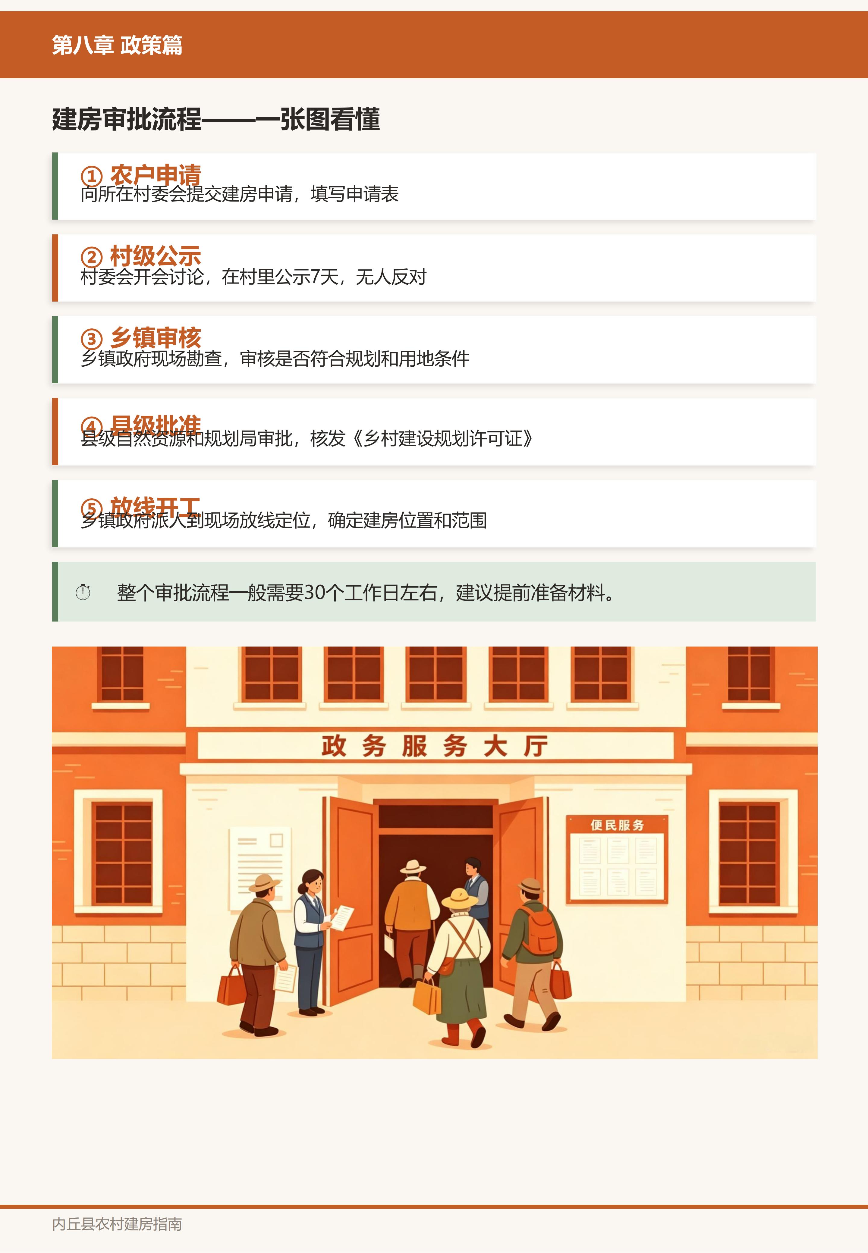 政策篇