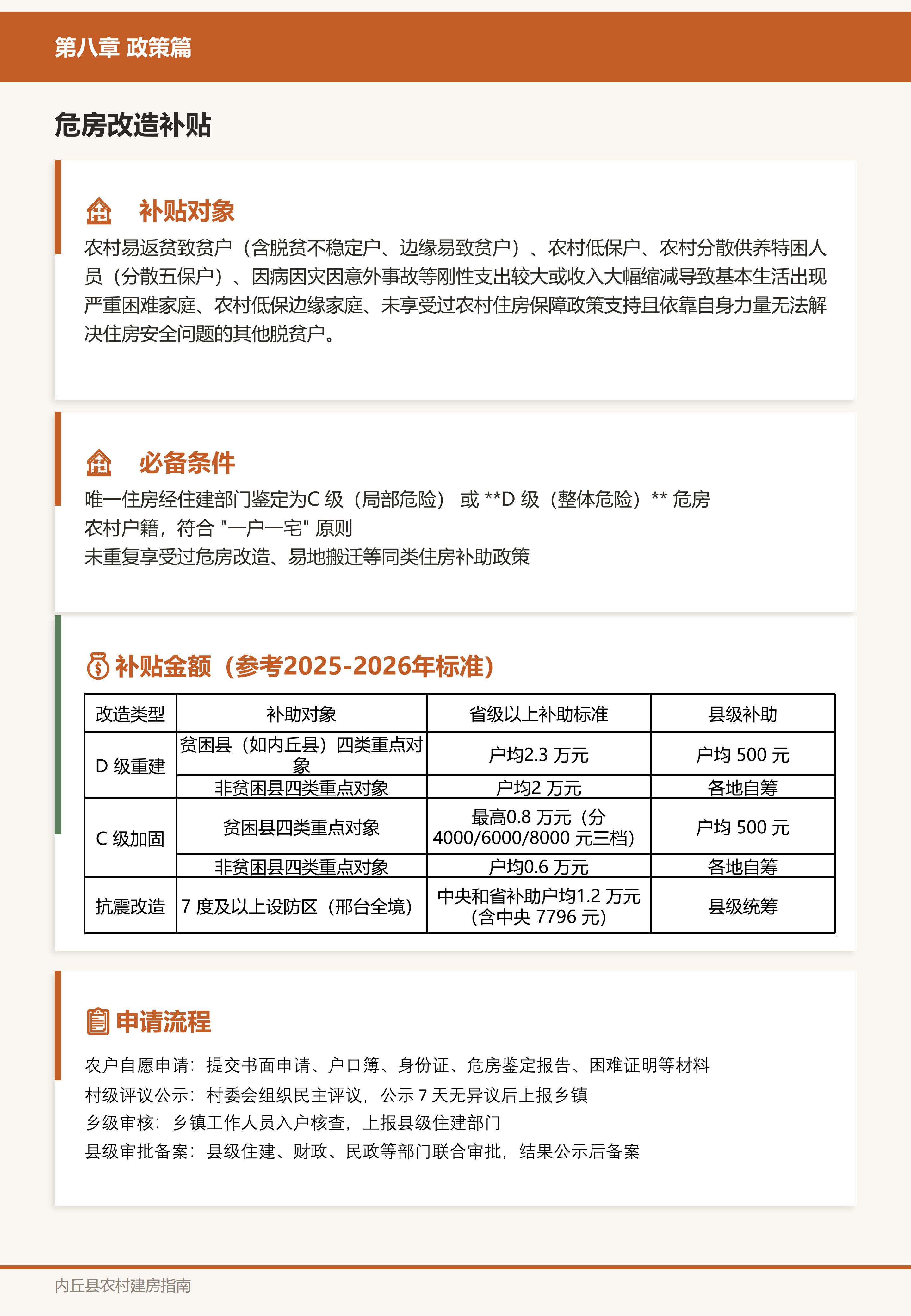政策篇