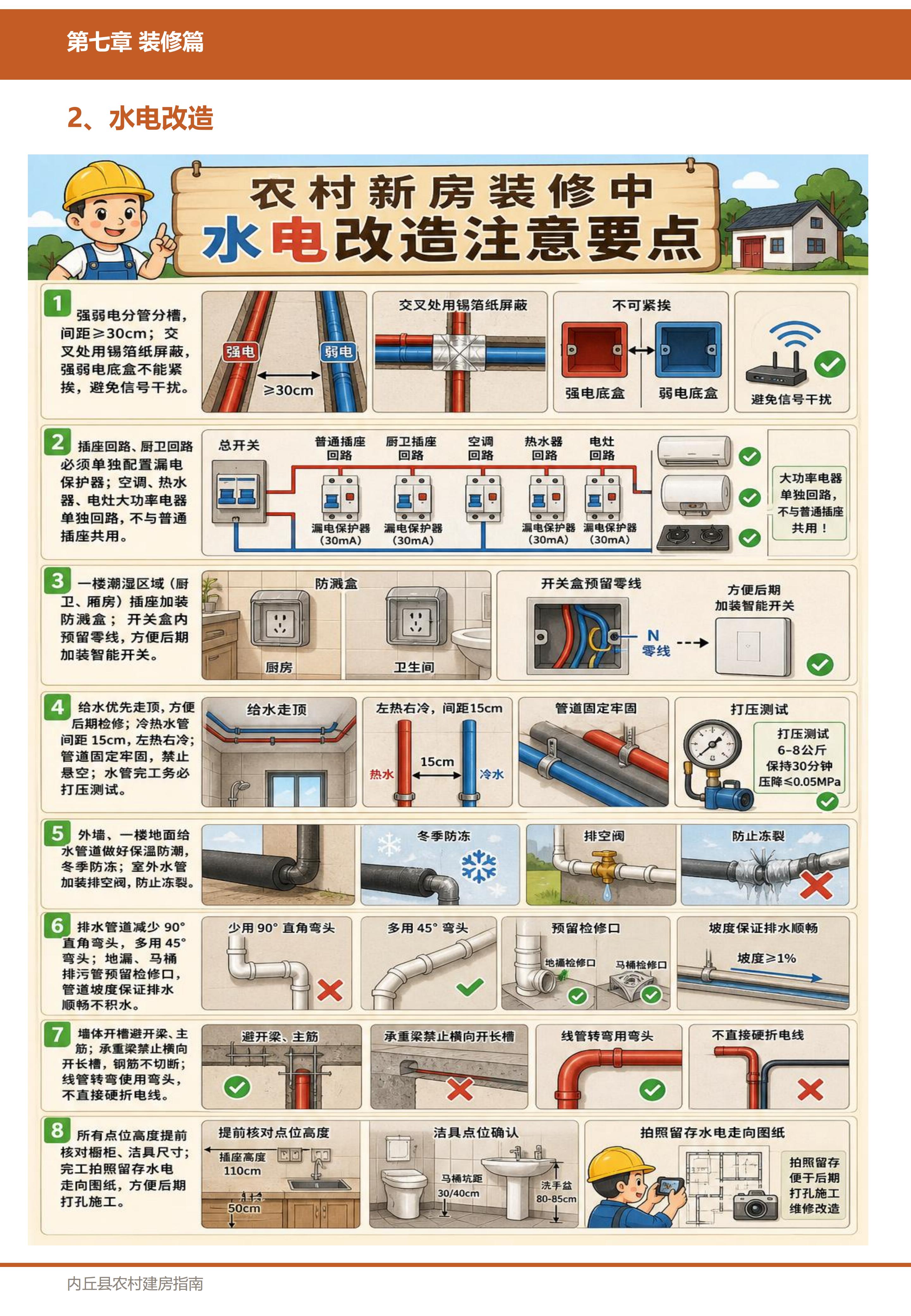 装修篇