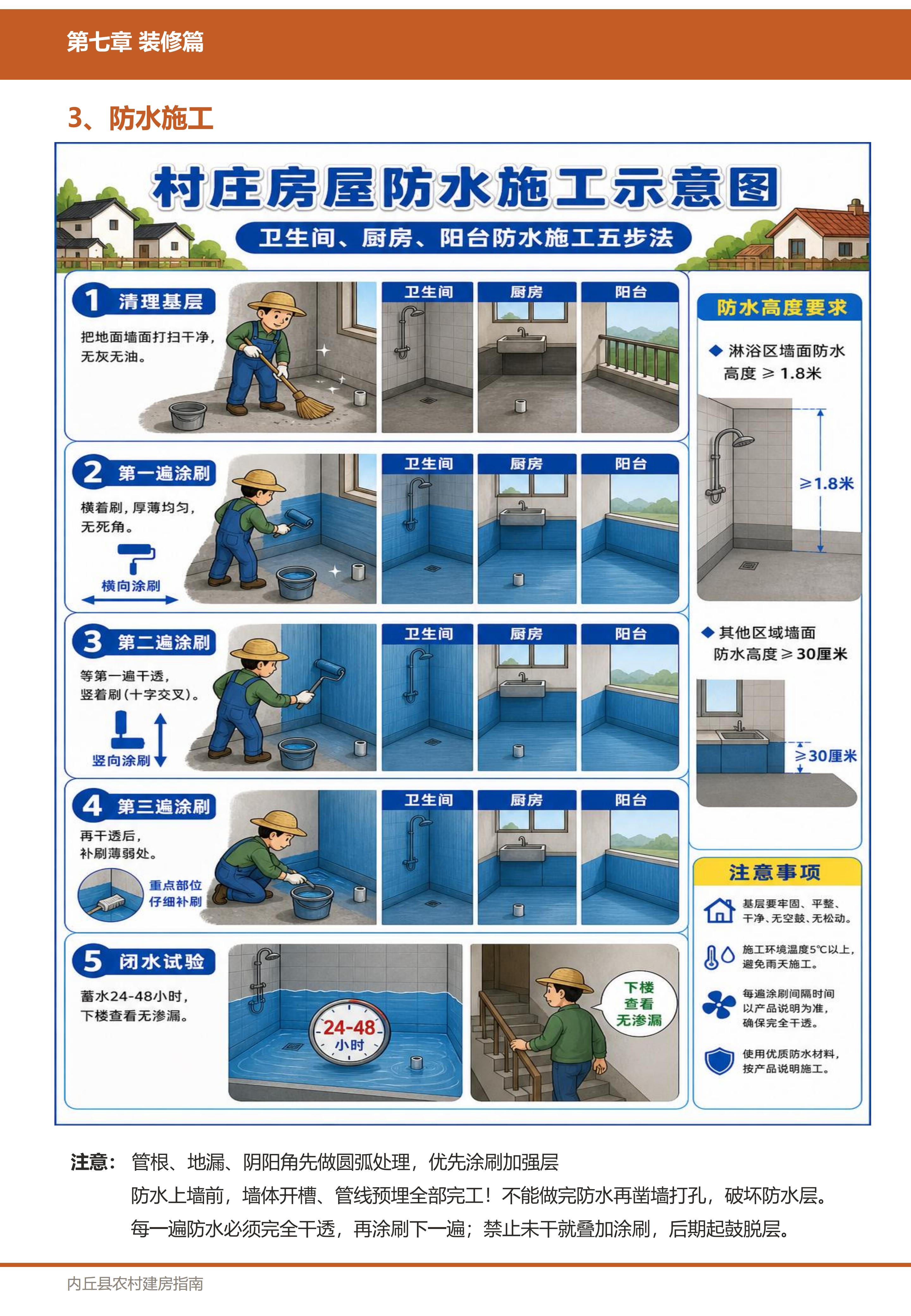装修篇