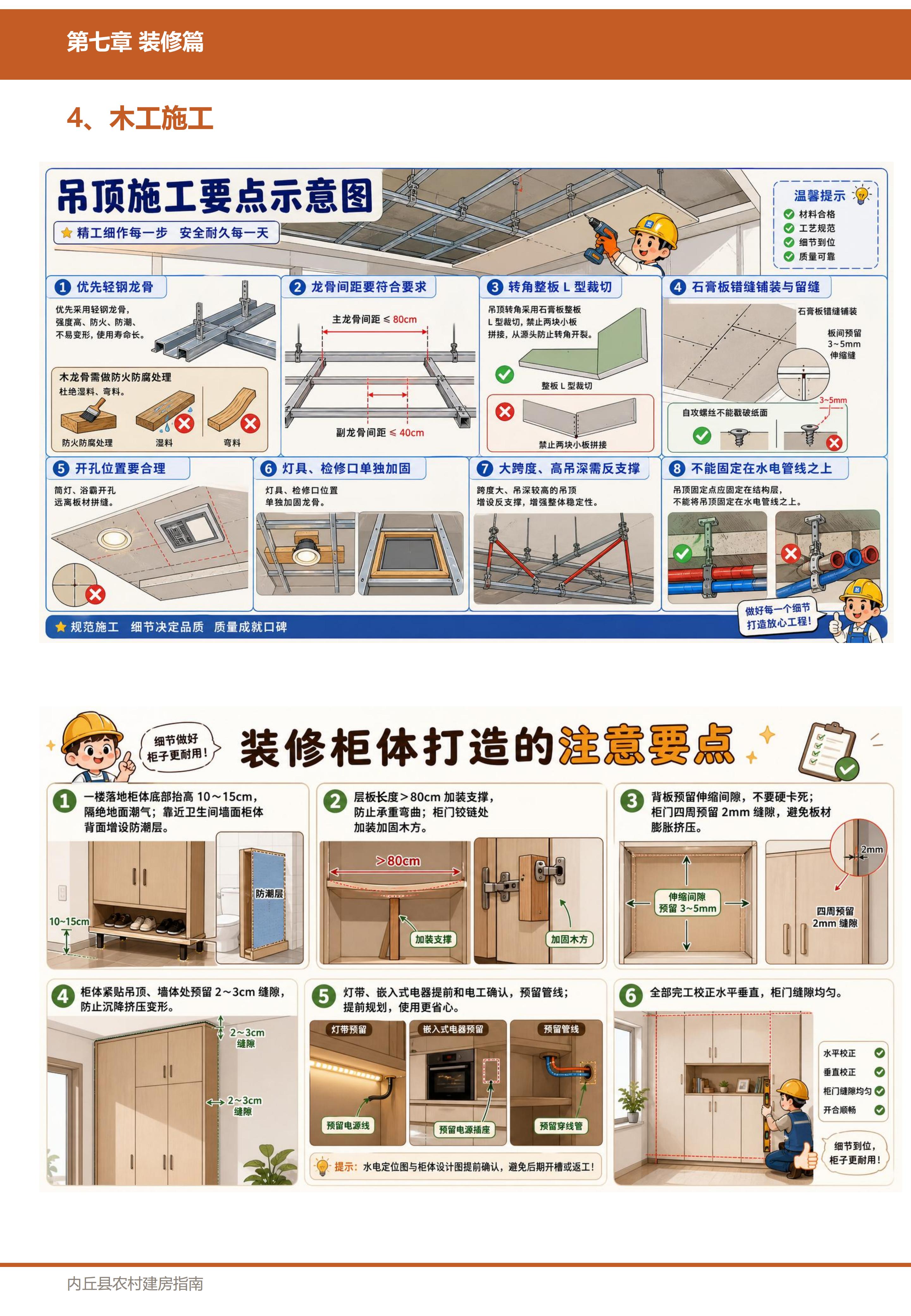 装修篇