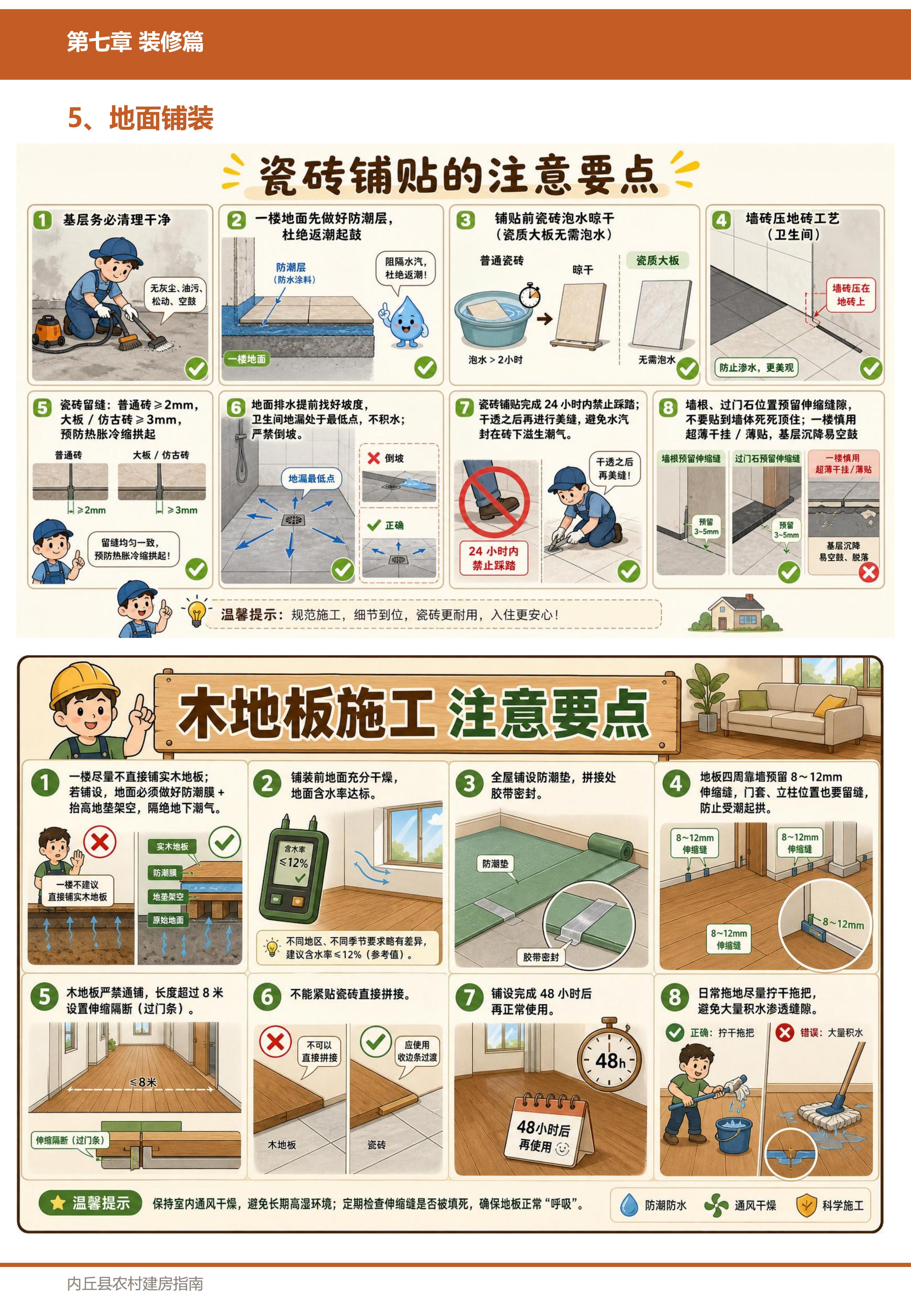 装修篇