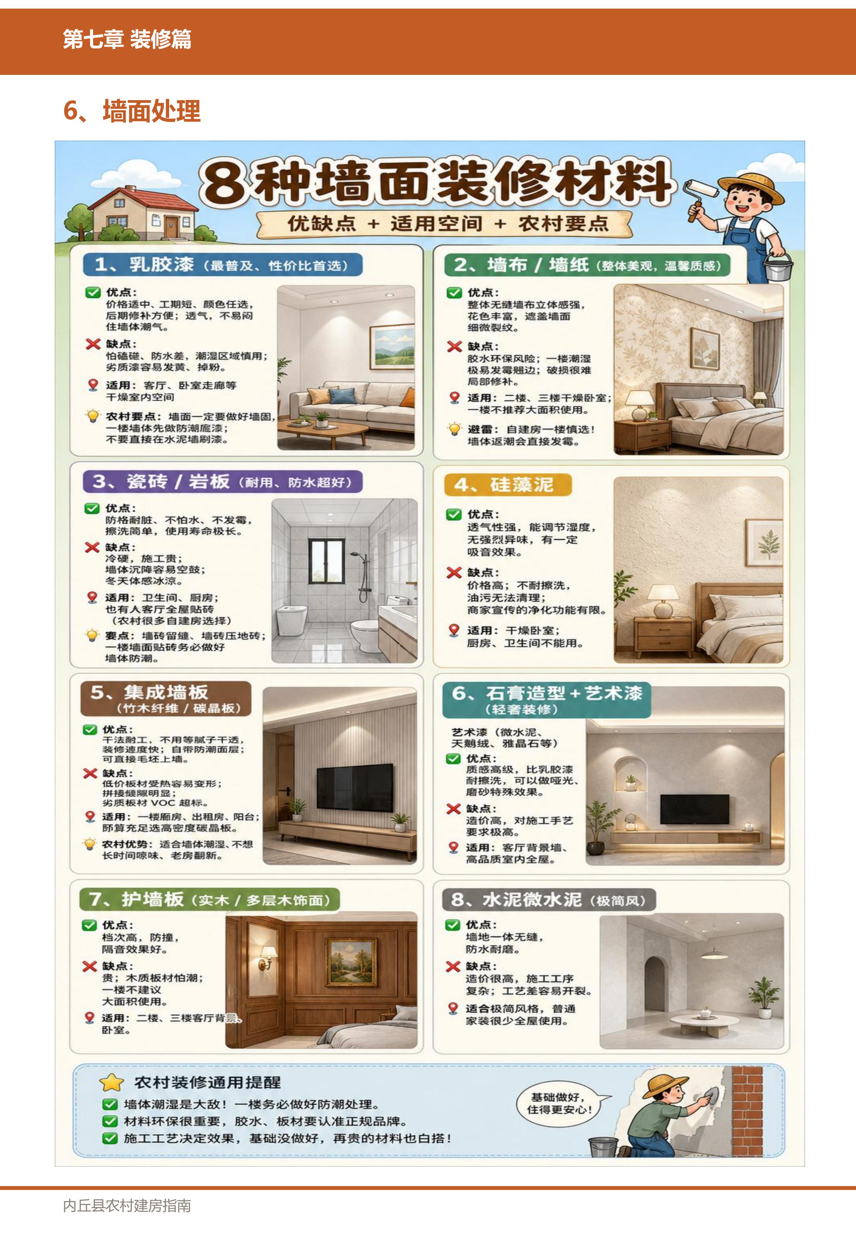 装修篇
