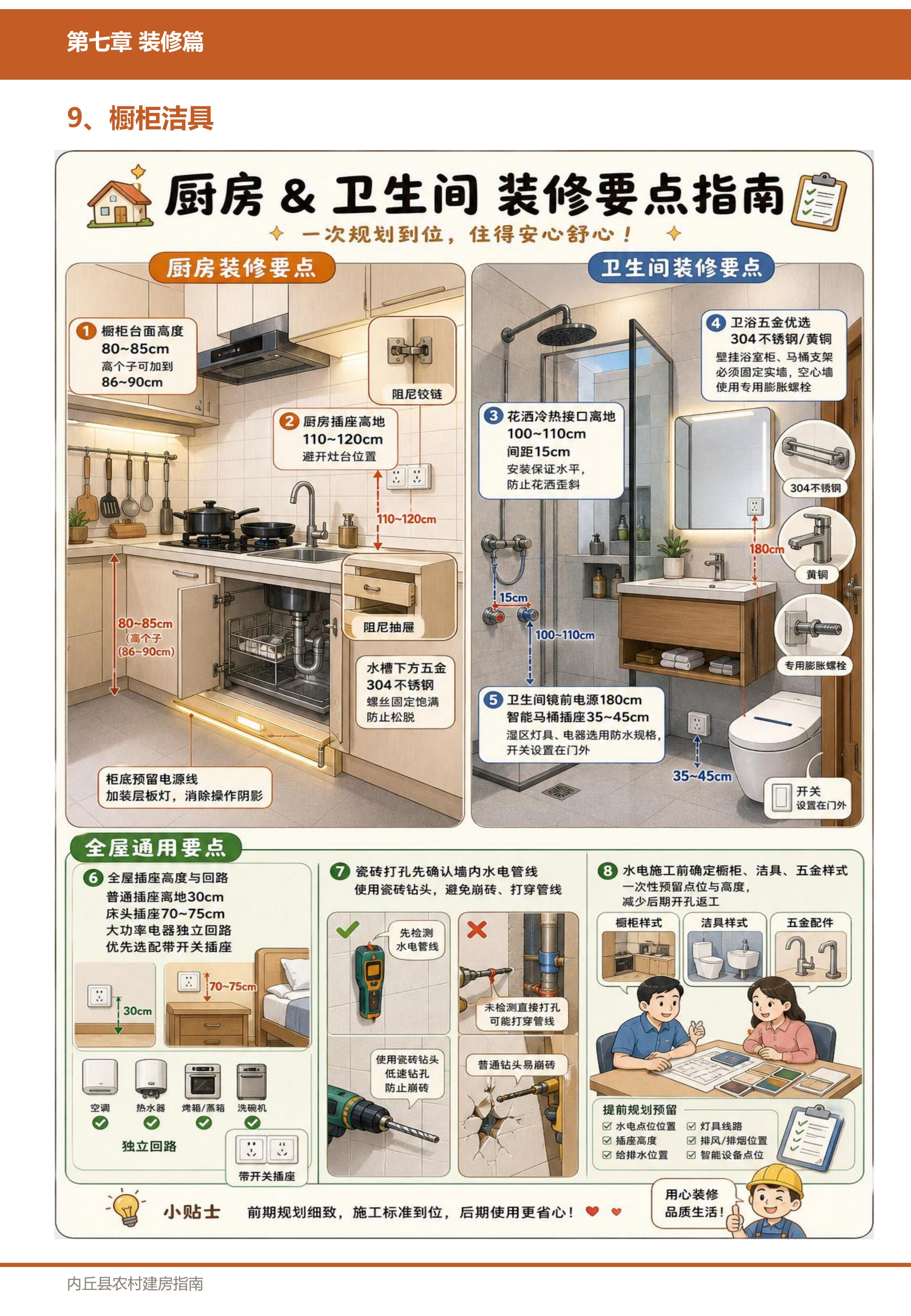 装修篇