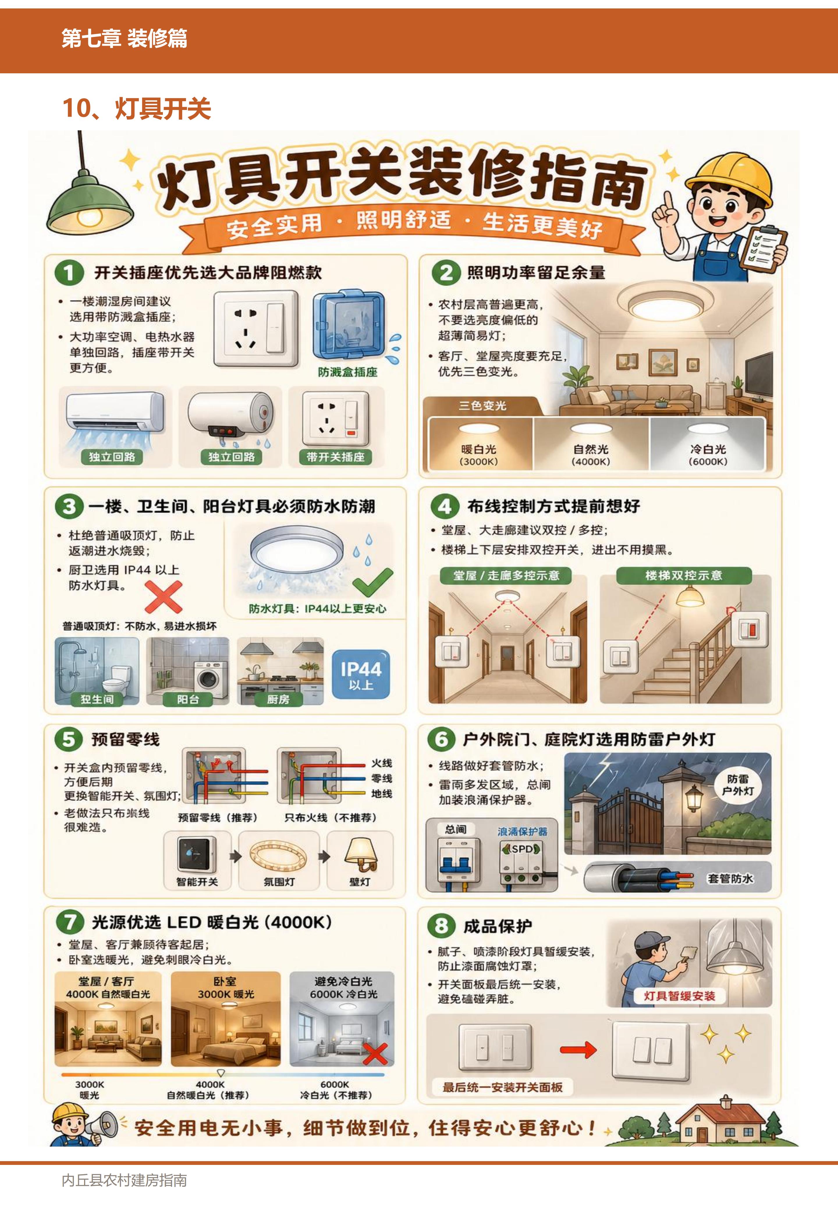 装修篇
